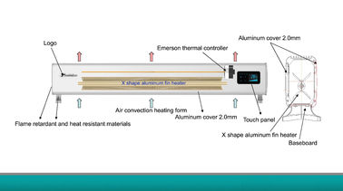 2024Theodoor oda ısıtıcısı Elektrikli taban tahta konvektor ısıtıcısı WIFI ve uzaktan kumanda ile